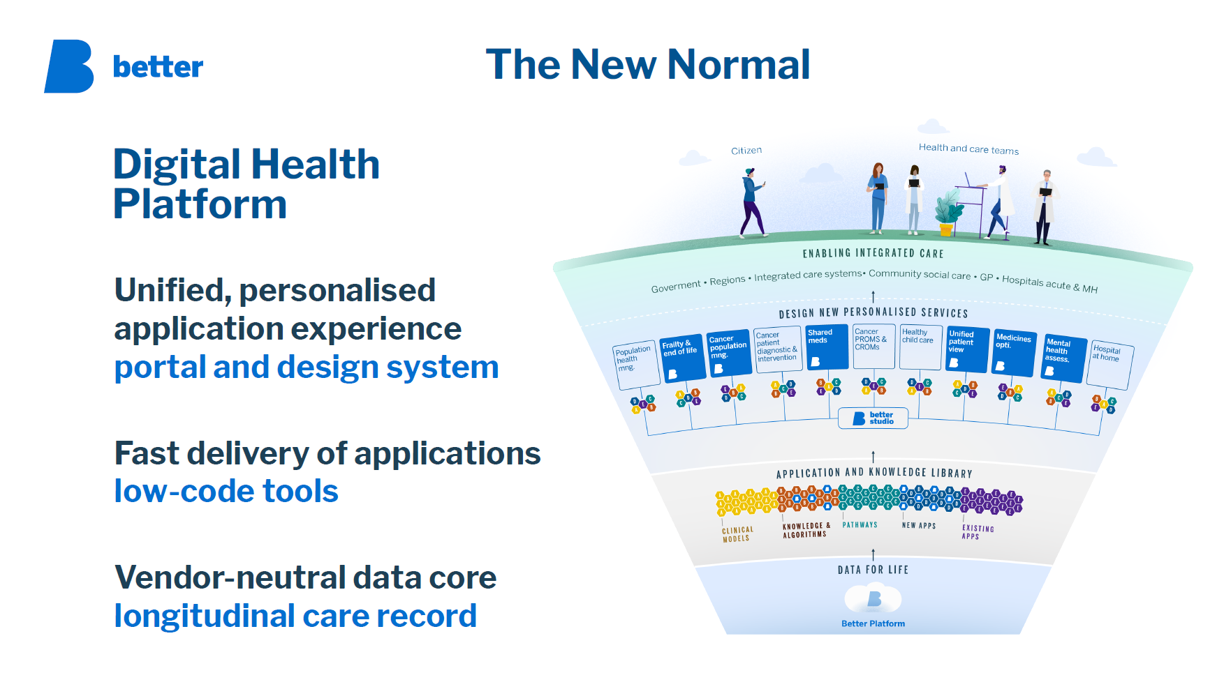 New_Normal_Rewired