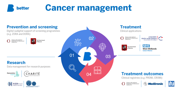 cancer_management-1